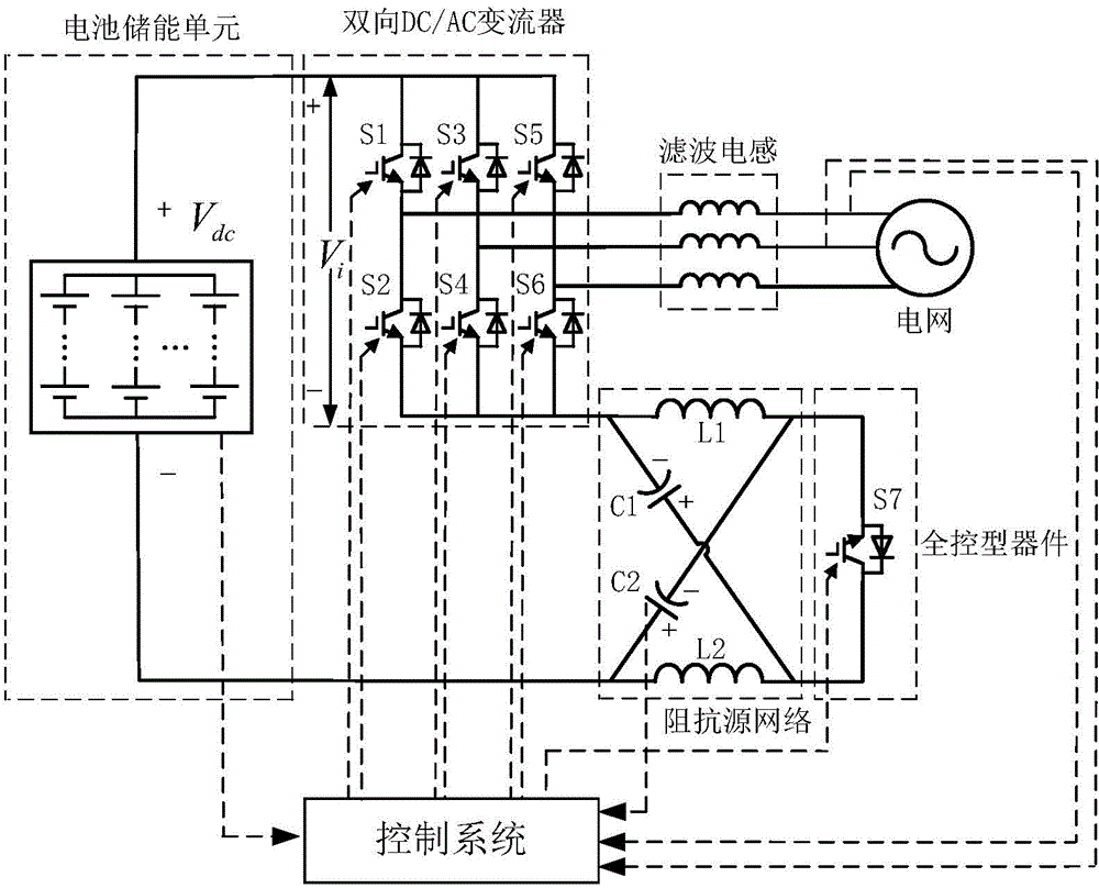 Impedance source type battery energy storage power electronic conversion device