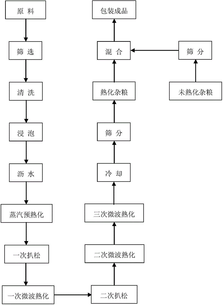 Instant coarse grain rice partner and processing method thereof