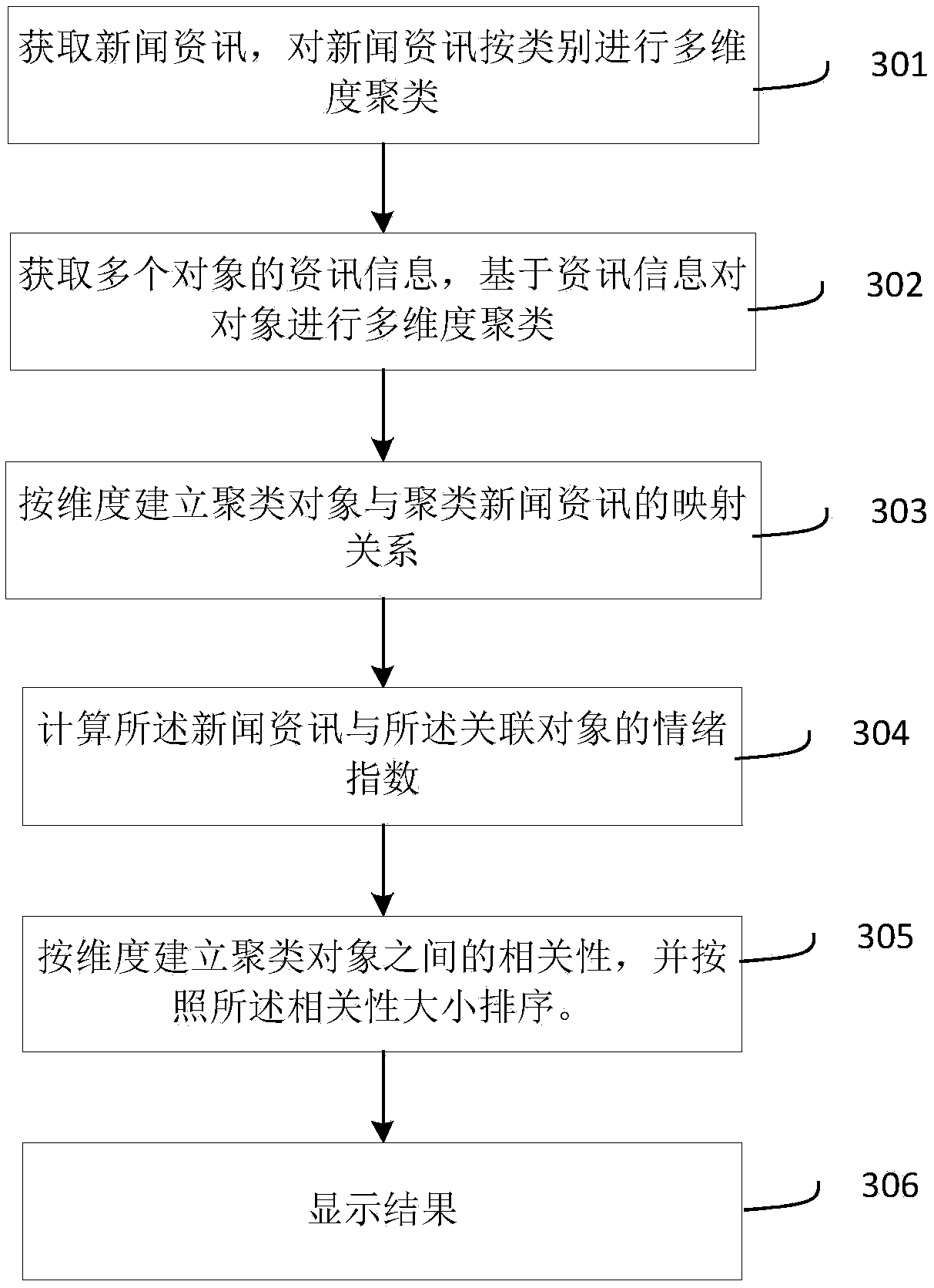 Data association method and device and storage medium