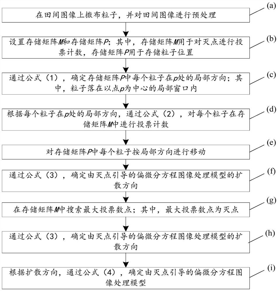 A Preprocessing Method for Drill Crop Row Extraction Based on Vanishing Point