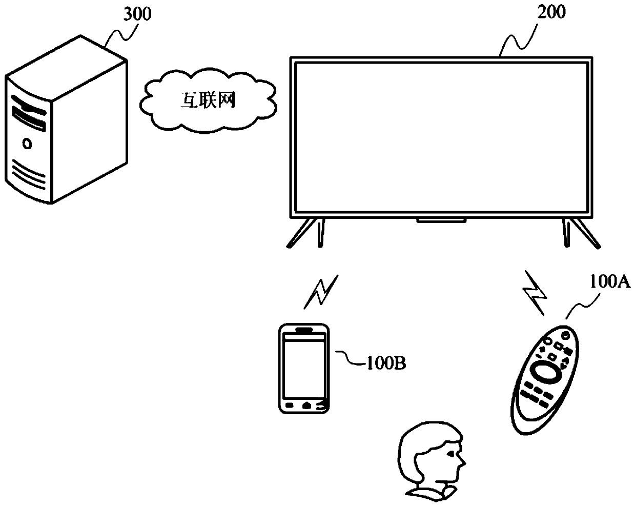 User interface setting method, storage medium and display equipment