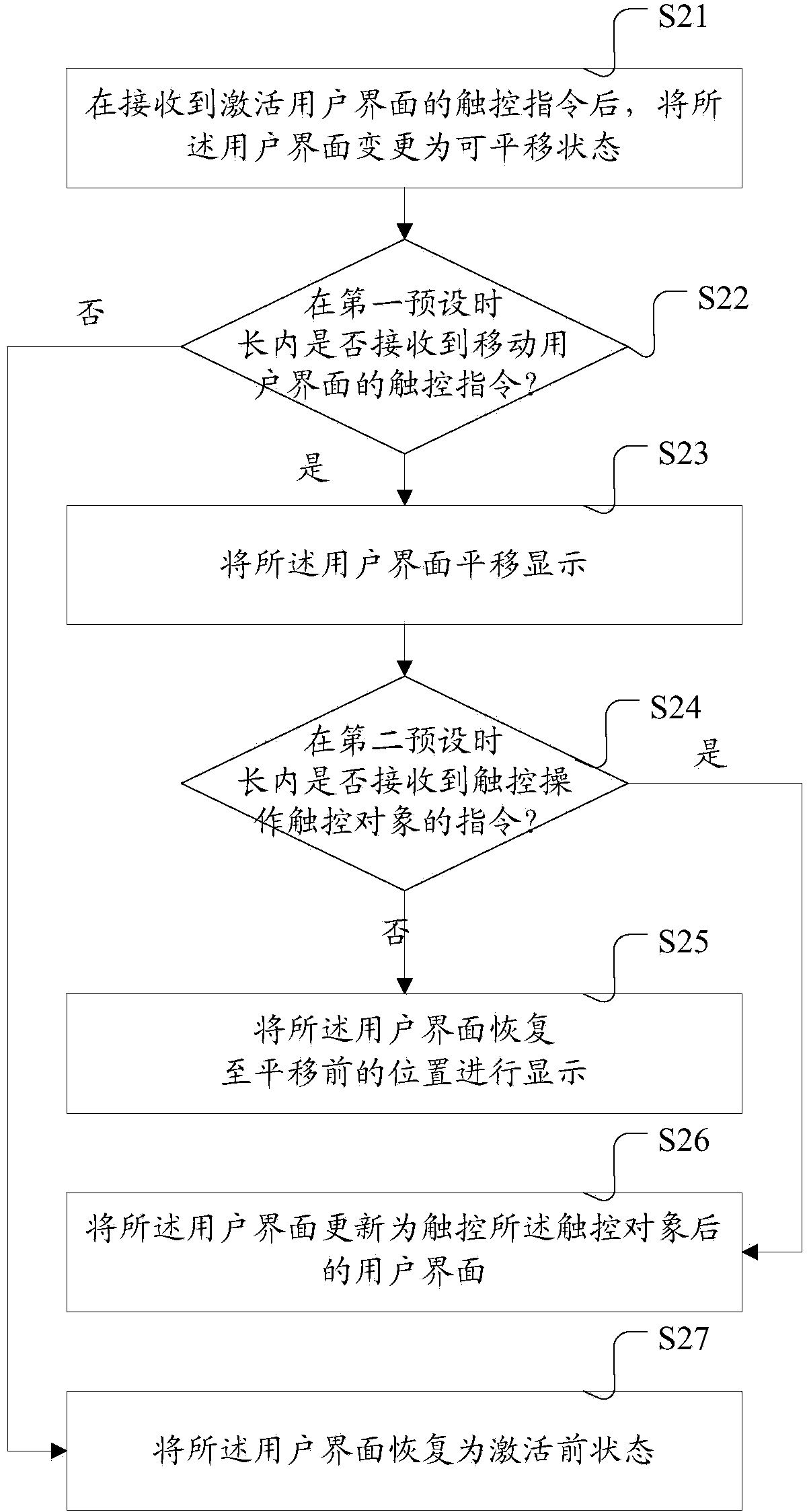 Touch control equipment and touch control method thereof