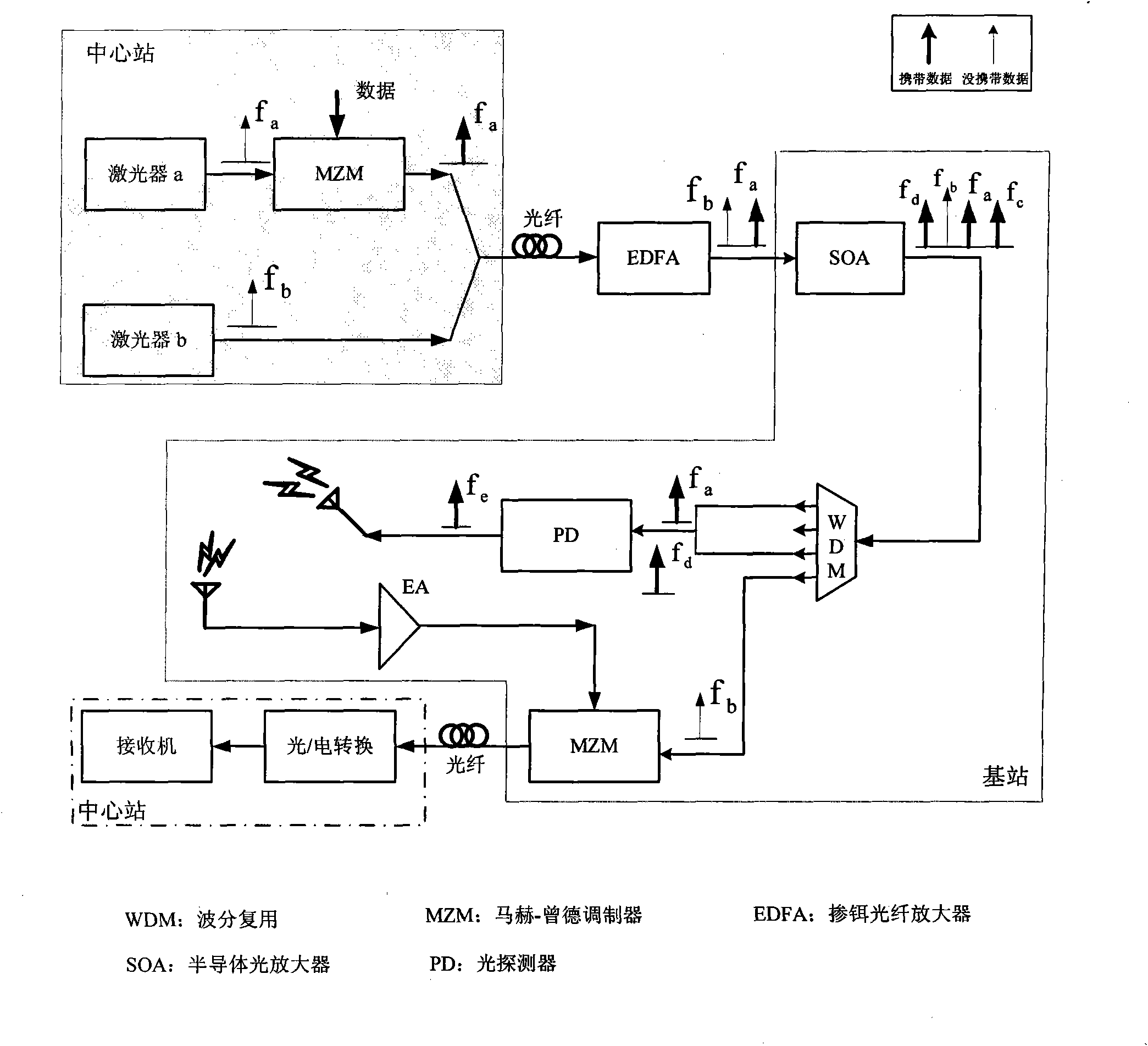 Method and system for generating multi-frequency millimeter wave and applying same to multi-base station ROF communication system