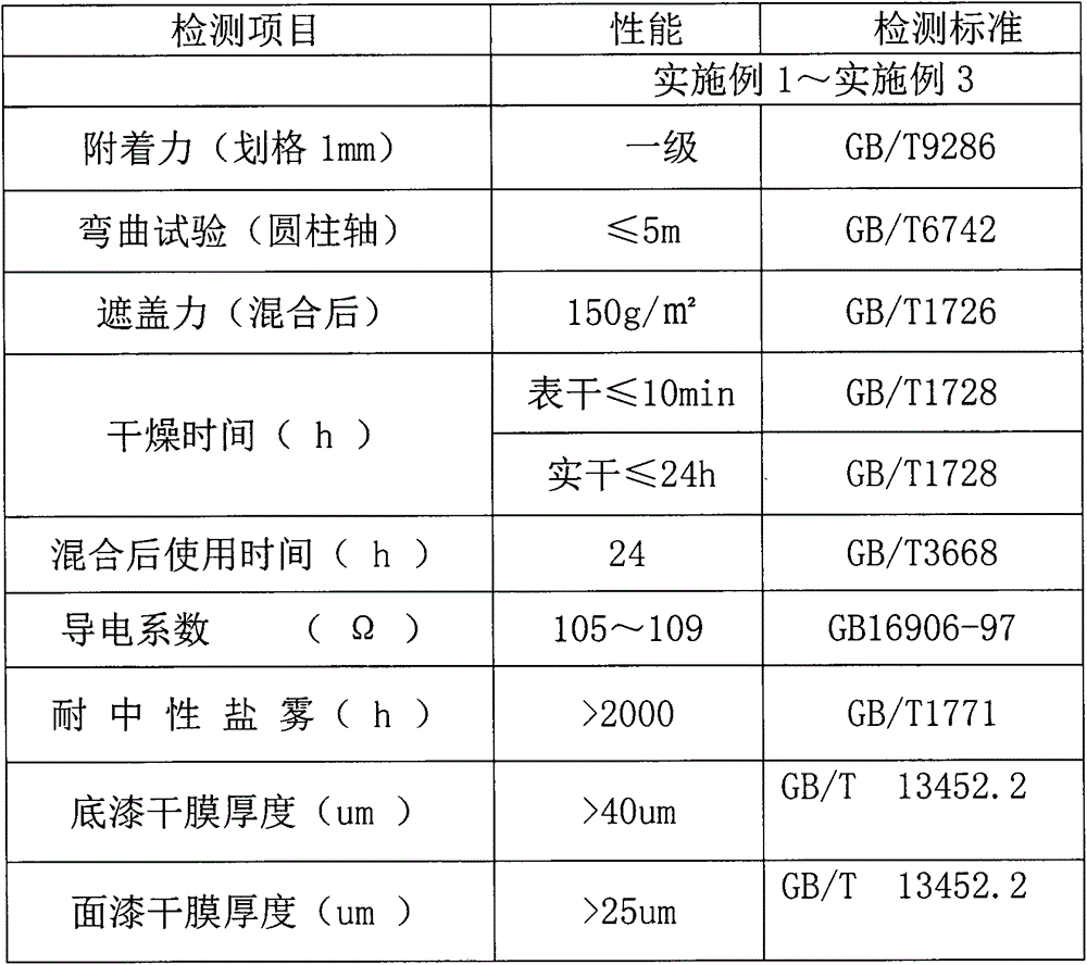 Aqueous zinc-rich flake cathode protection prime coat, preparation method and uses thereof