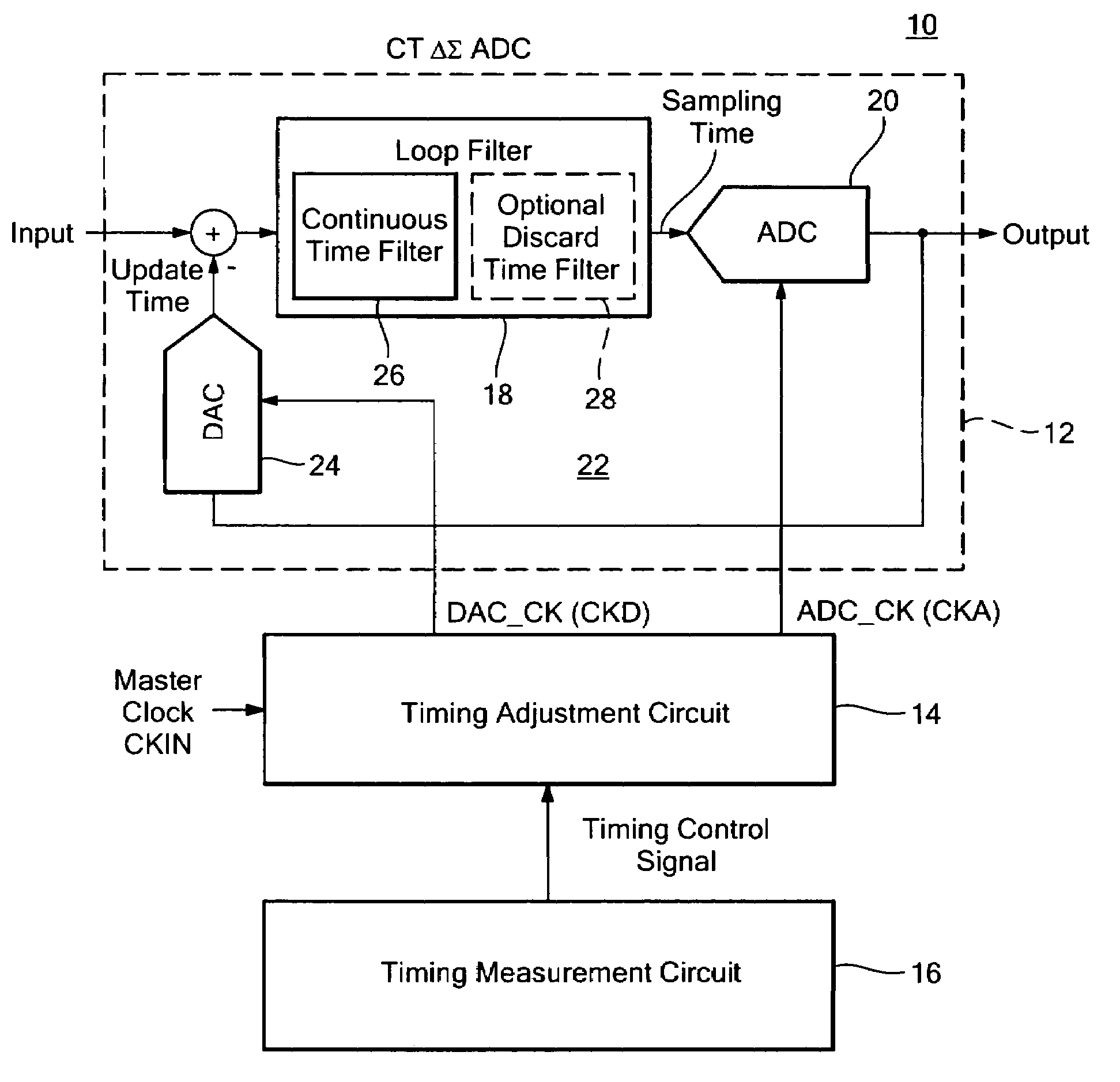 Continuous time DeltaSigma modulator system with automatic timing adjustment