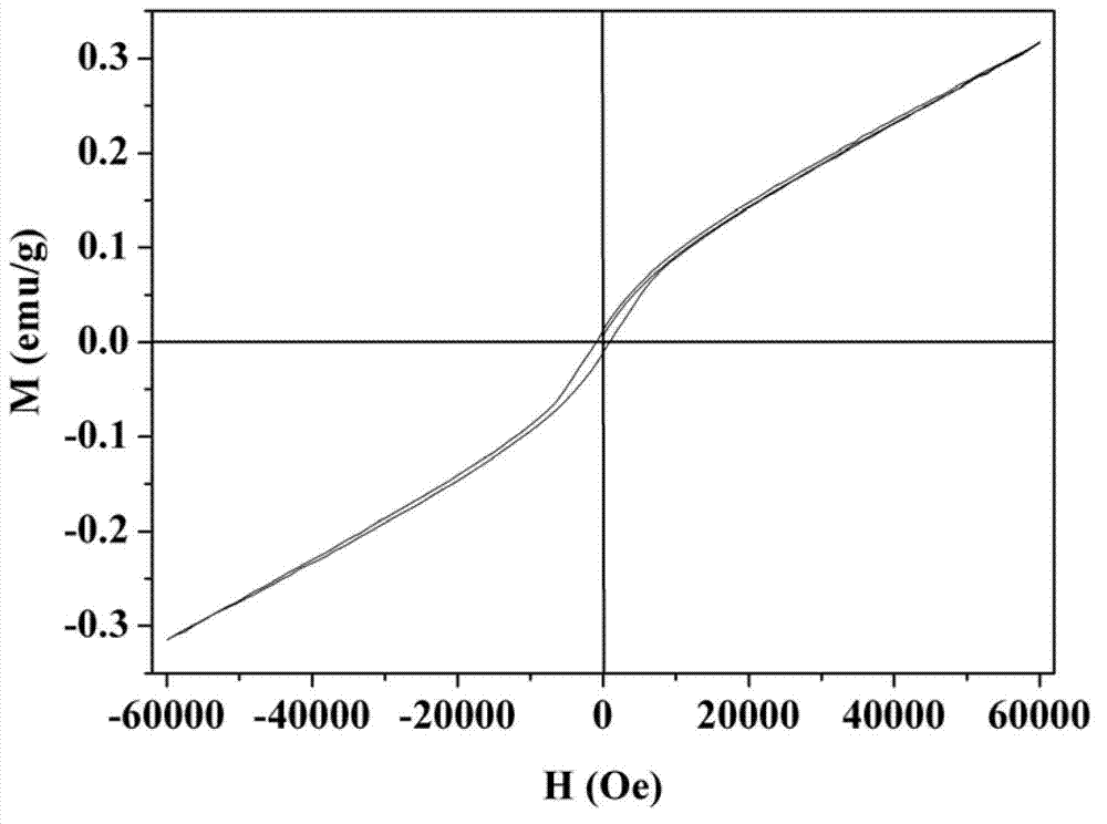 Method for preparing bismuth ferrite powder by solvothermal method