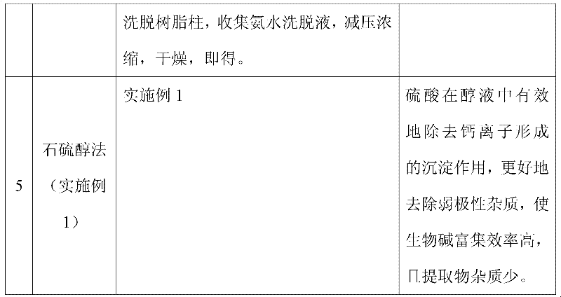 Mulberry leaf total alkali extract and preparation method and application thereof