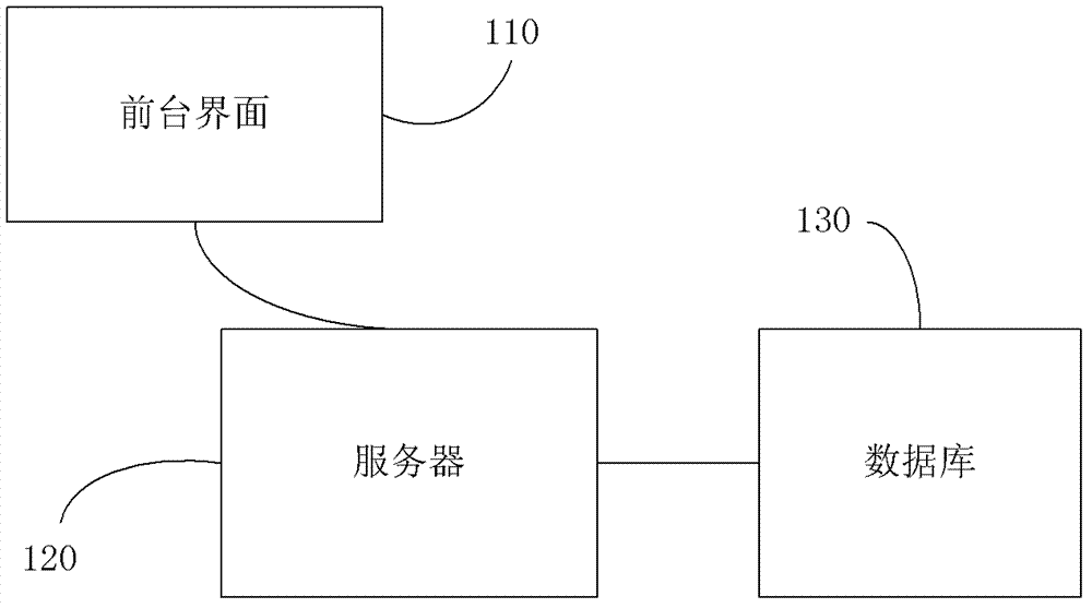 Method and system for processing financial data