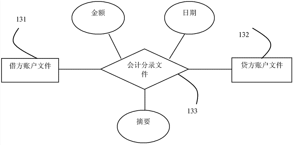 Method and system for processing financial data