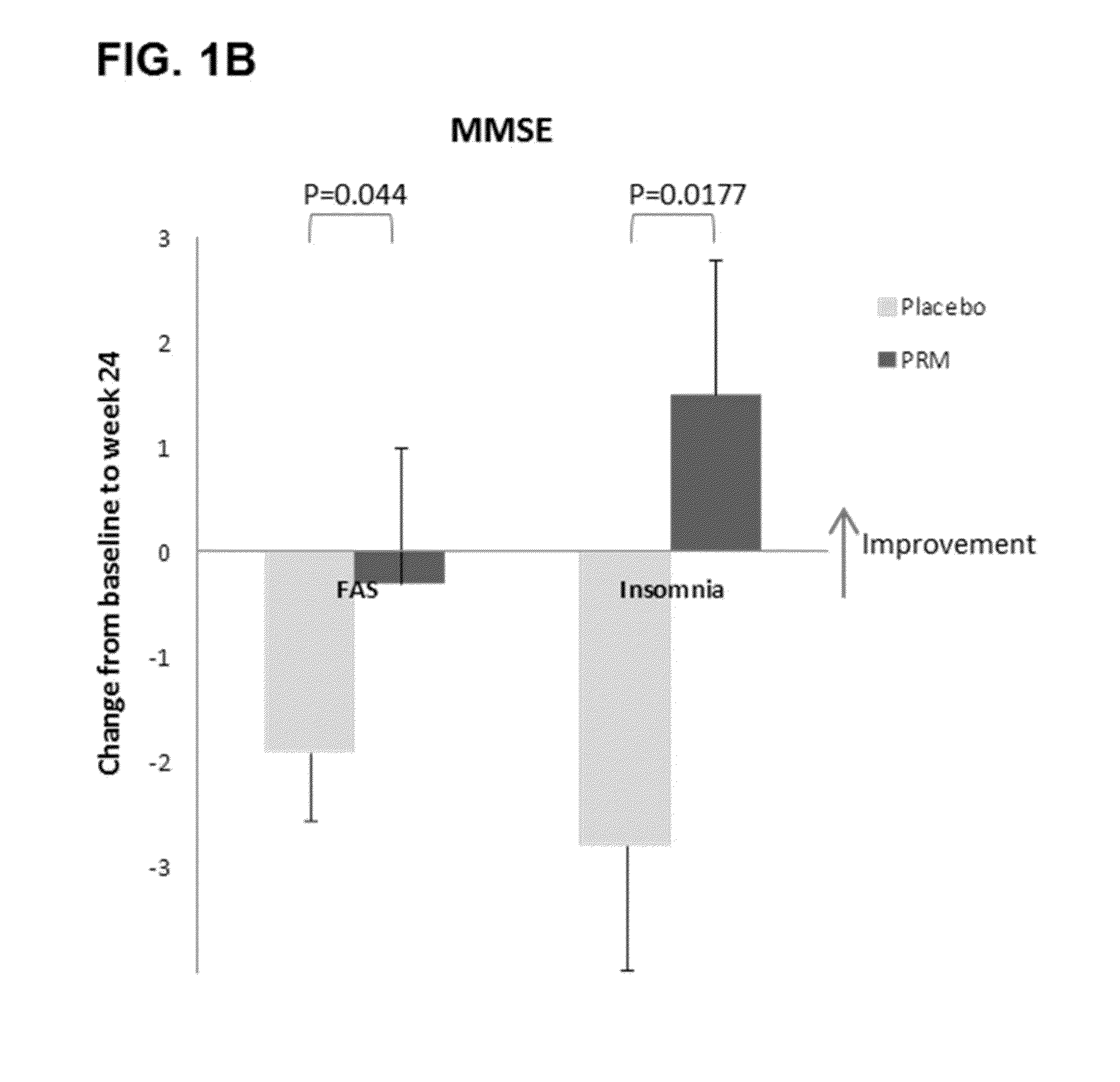 Method and composition for enhancing cognition in alzheimer's patients