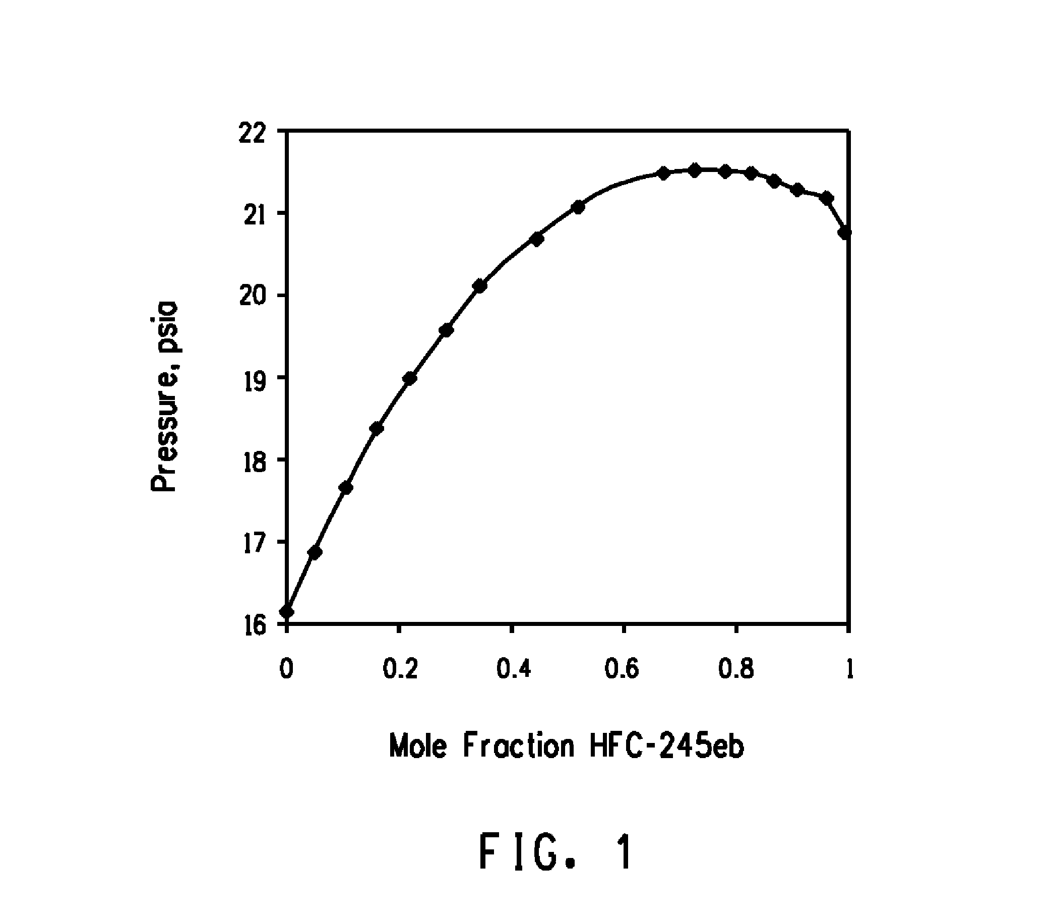 Azeotropic and azeotrope-like compositions involving certain haloolefins and uses thereof