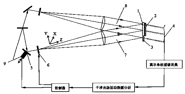 Holographic grating three-dimensional active stability control recording method