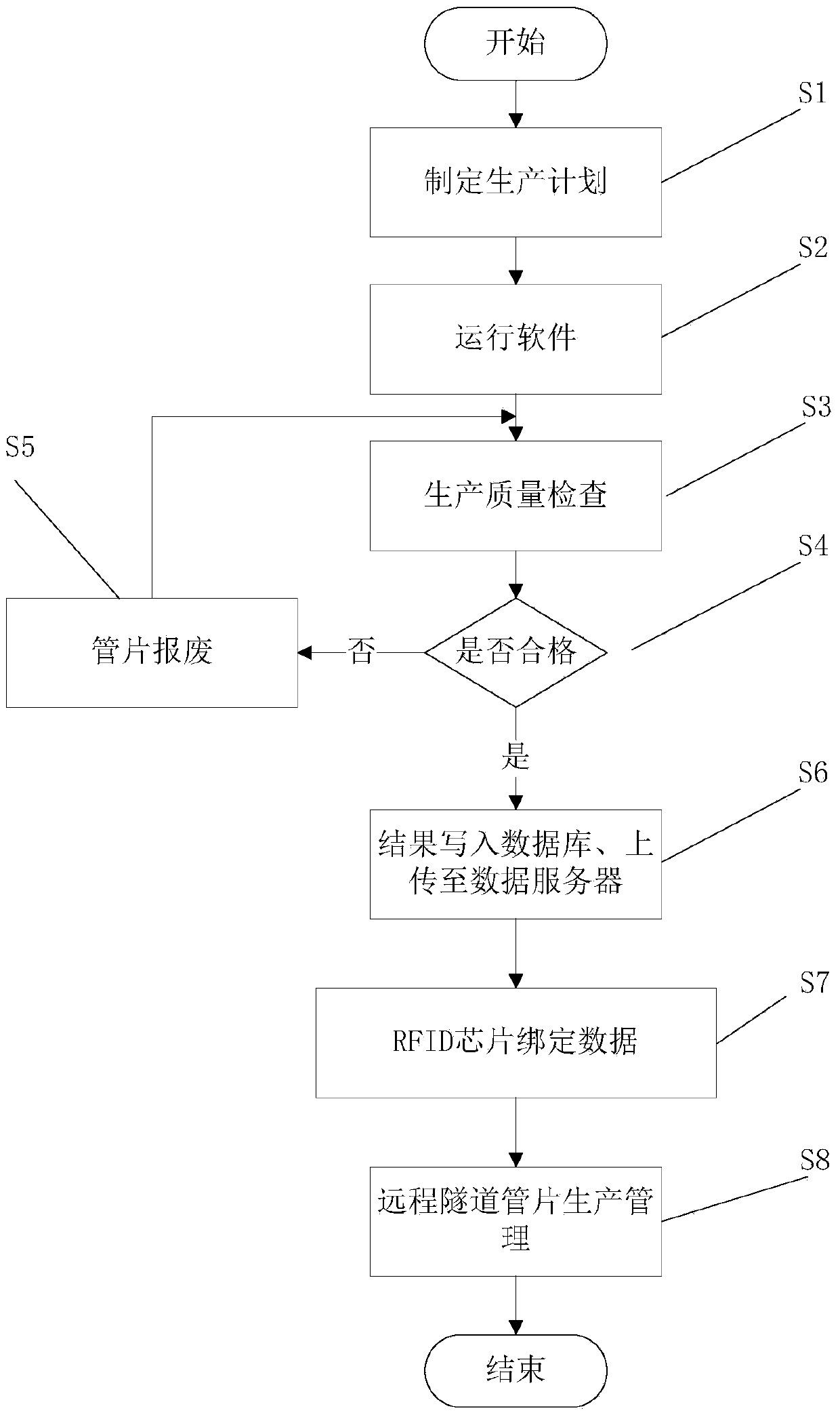 Tunnel segment production and management method