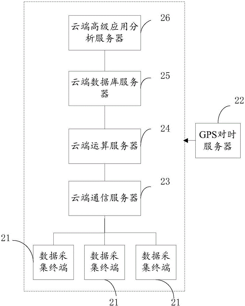 Power quality monitoring method and system