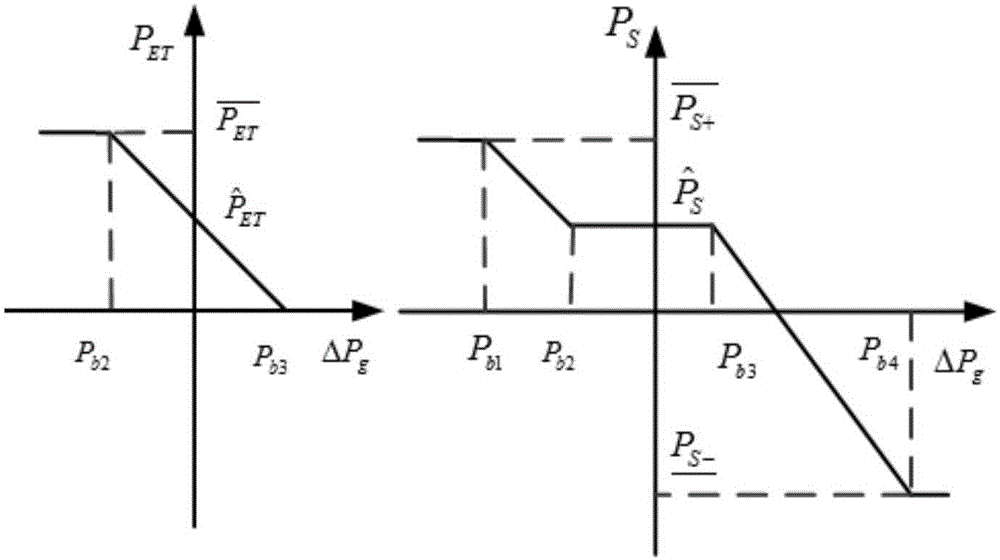 Three-layer heat and power combined supply microgrid energy control method for reducing wind curtailment