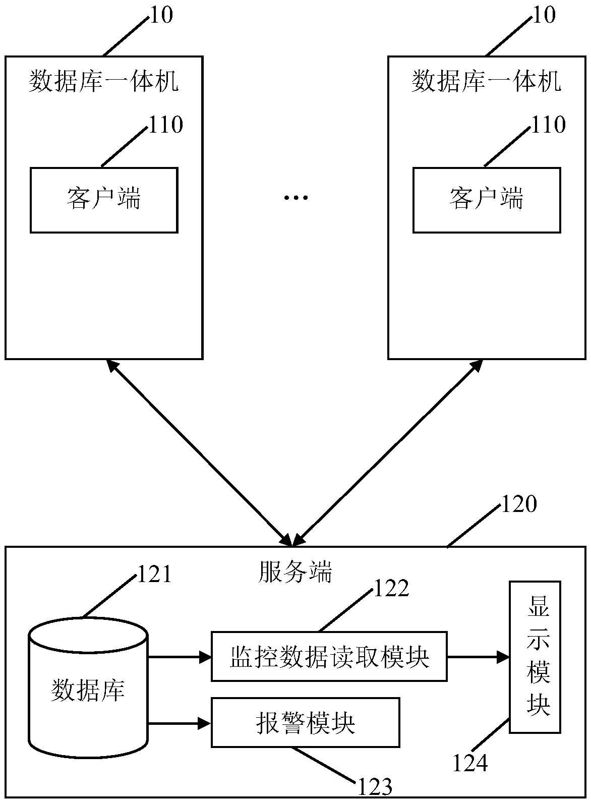 Monitoring system and a method of a database integrated machine