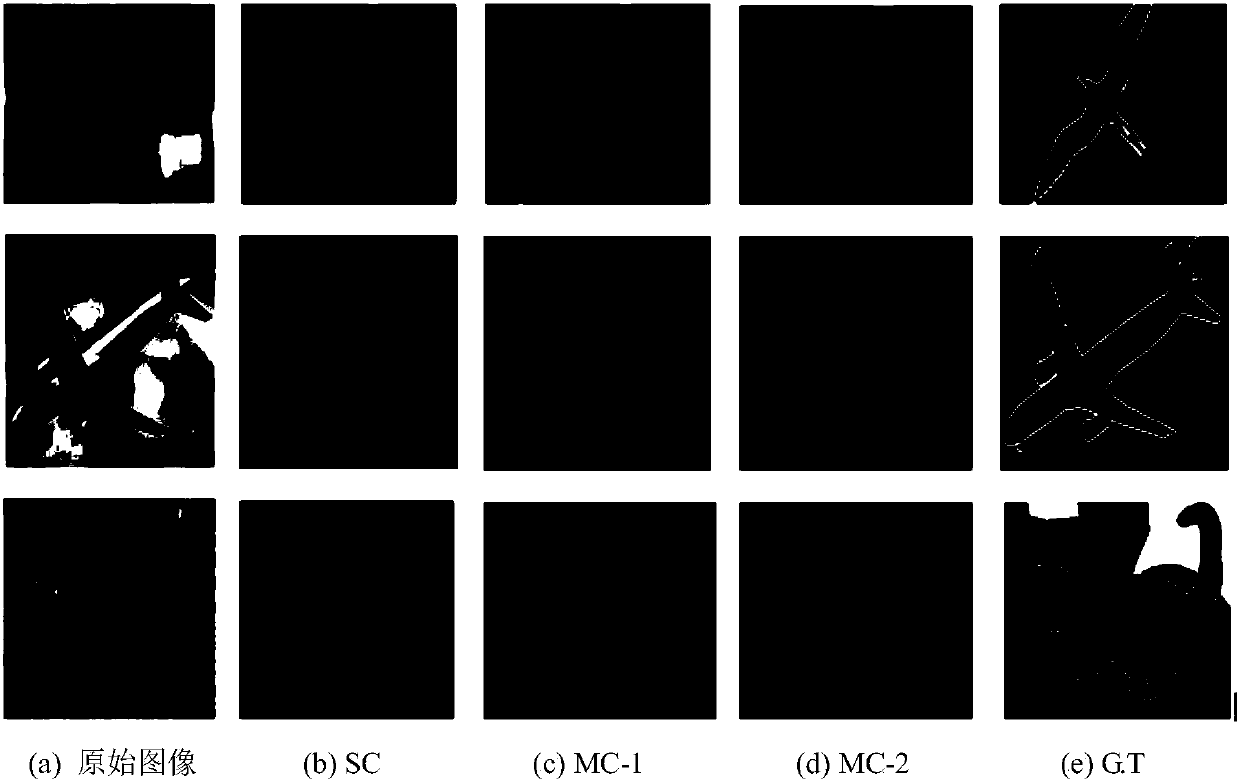 Semantic image segmentation method based on multichannel convolutional neural network