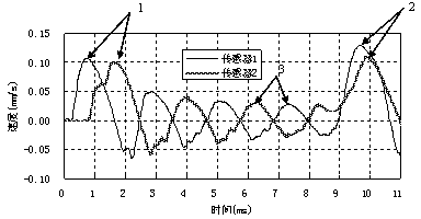 Method for detecting quality of large-diameter tubular pile at low strain