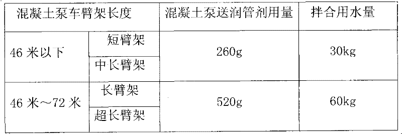 Concrete pumping pipe lubricating agent and preparation method and application method thereof
