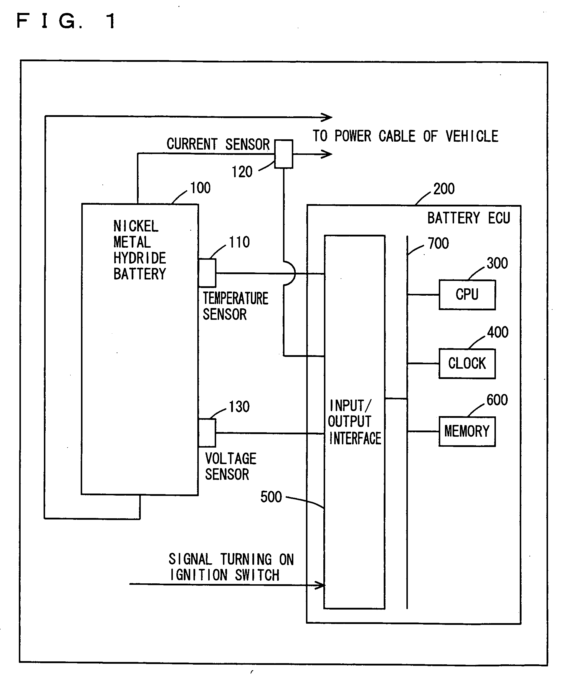 Calculation device calculating available capacity of secondary battery and method of calculating the same