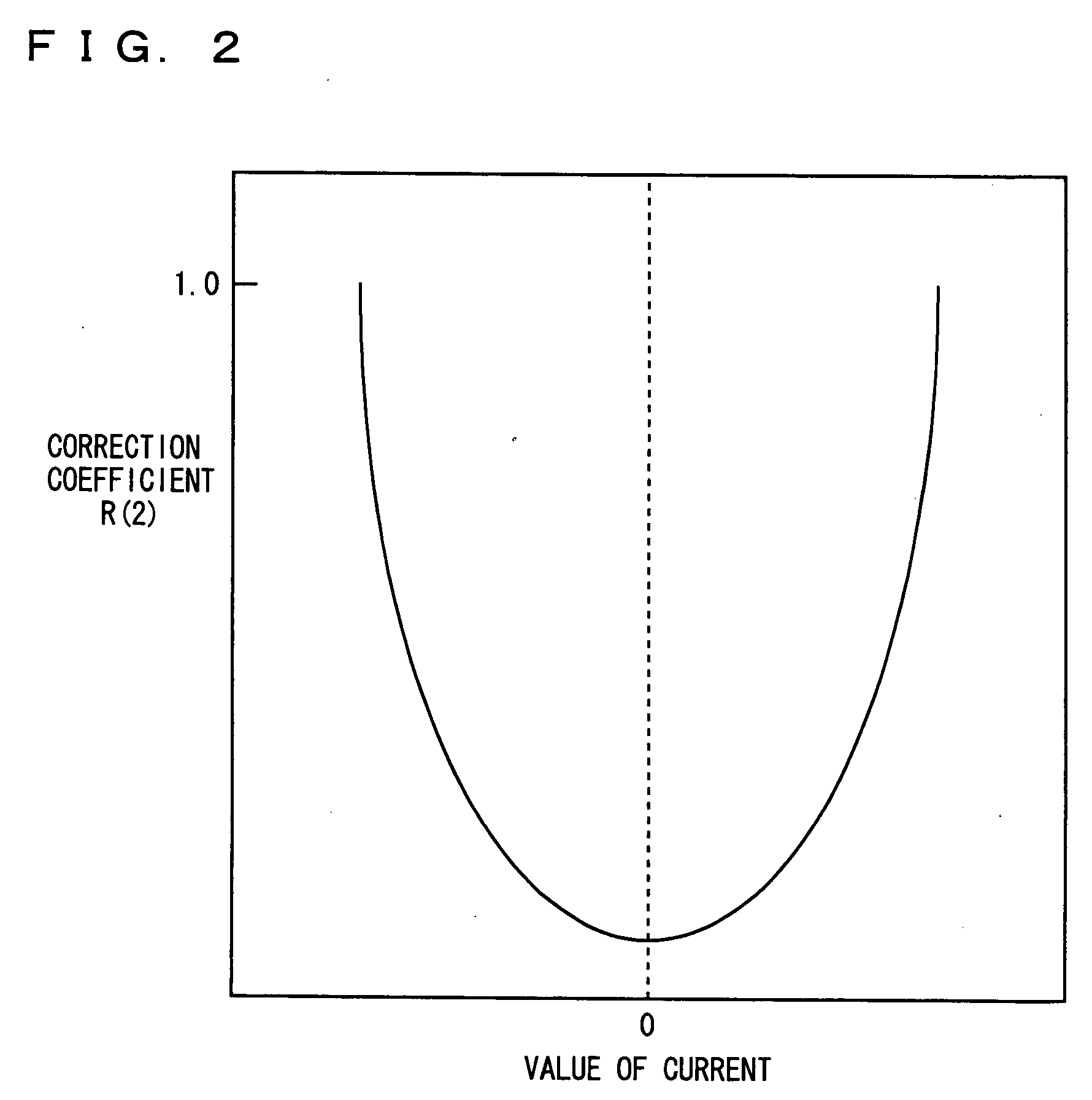 Calculation device calculating available capacity of secondary battery and method of calculating the same