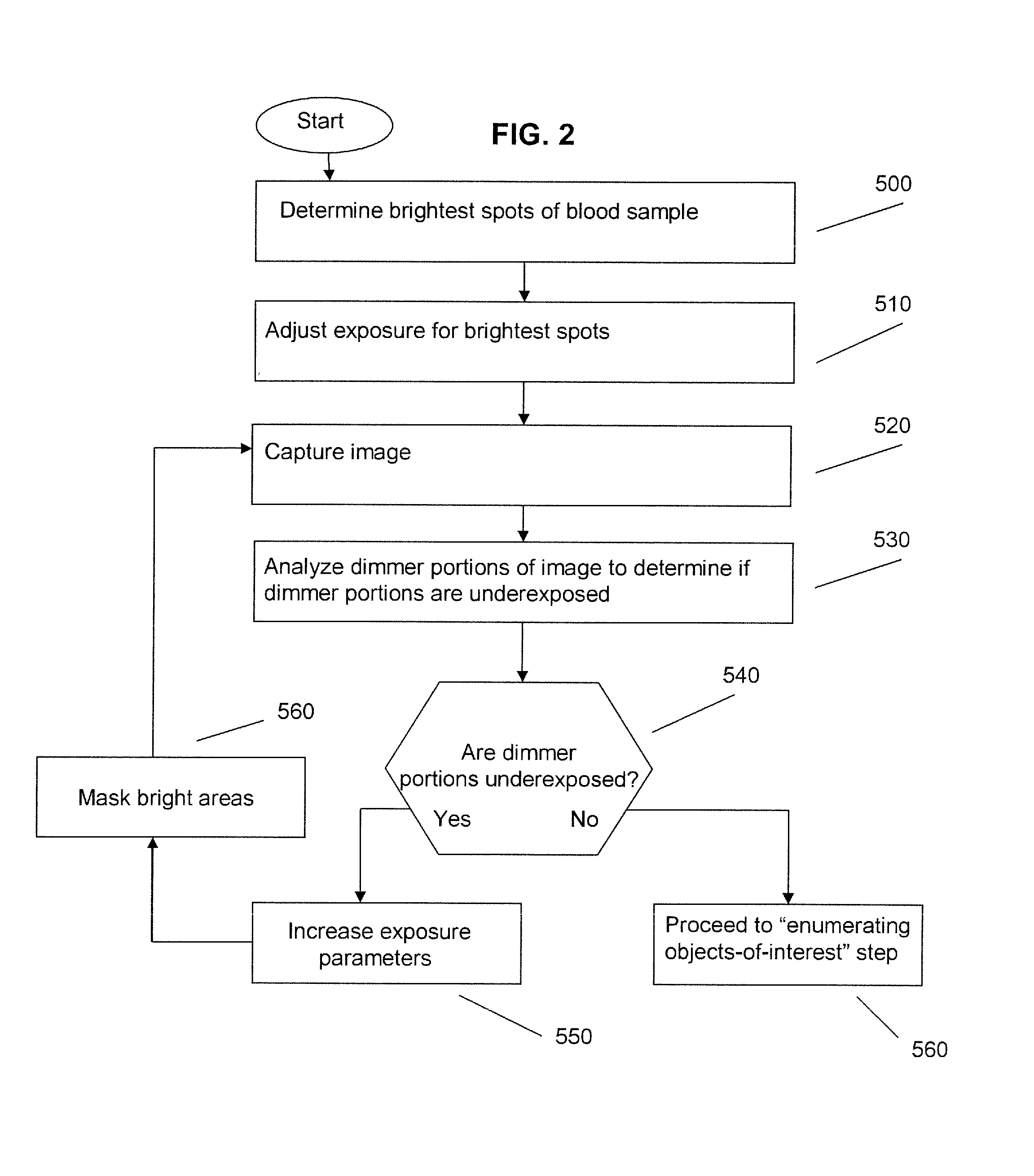Image Processing Method for a Microscope System