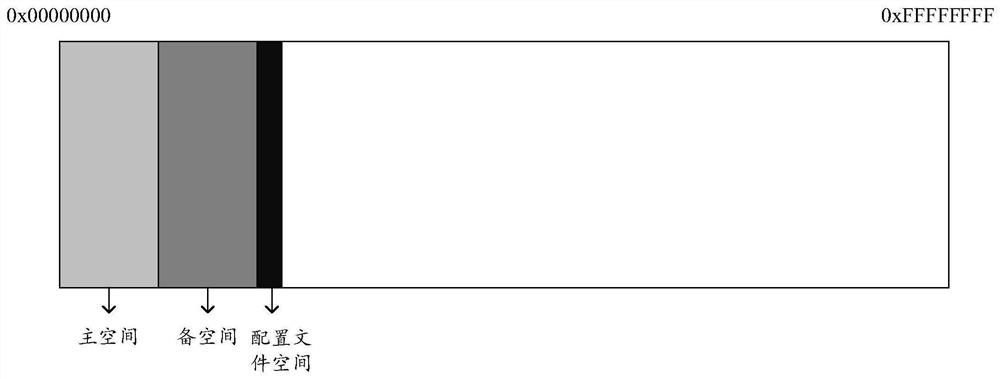 Upgrading method, device and equipment