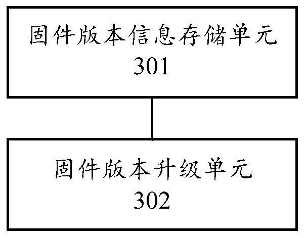 Upgrading method, device and equipment