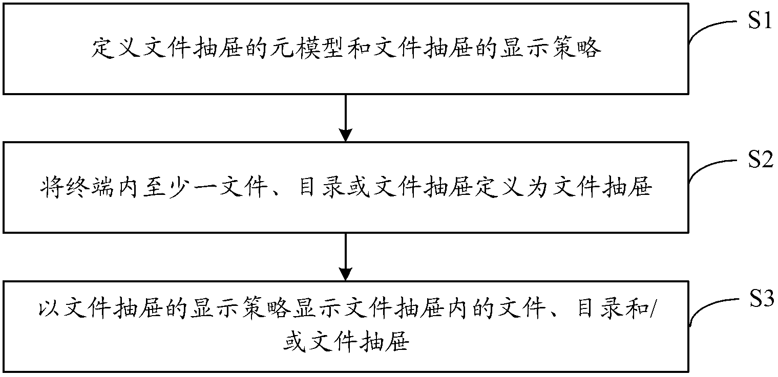 Method and device for managing files