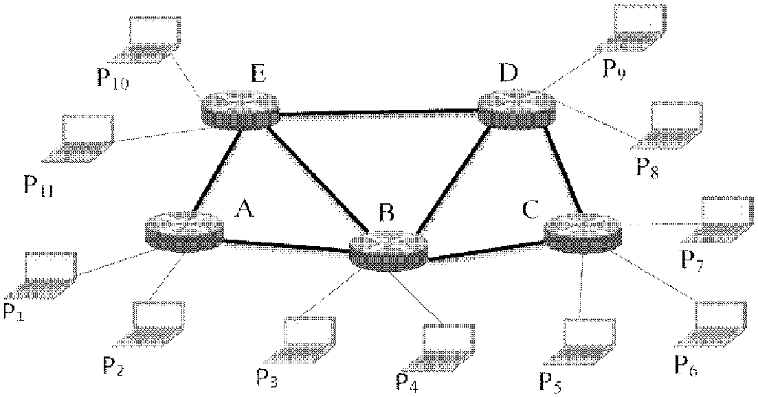 A BT traffic optimization method for enhancing the stability of internet core network traffic