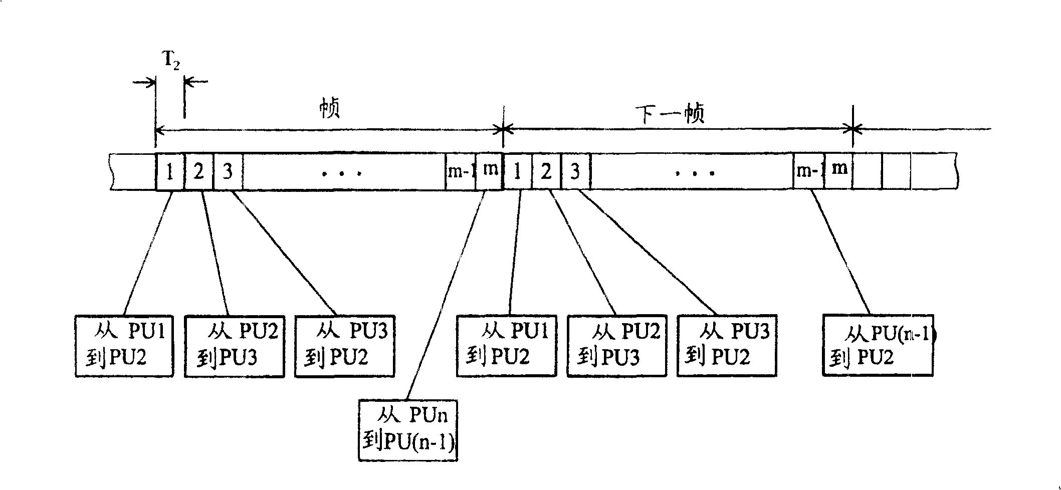 Method for adapting bus and a bus