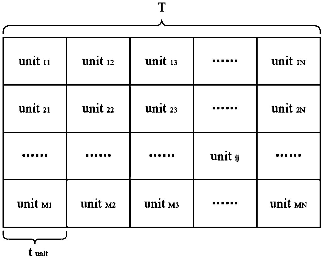 Method for scheduling resources based on beam hopping