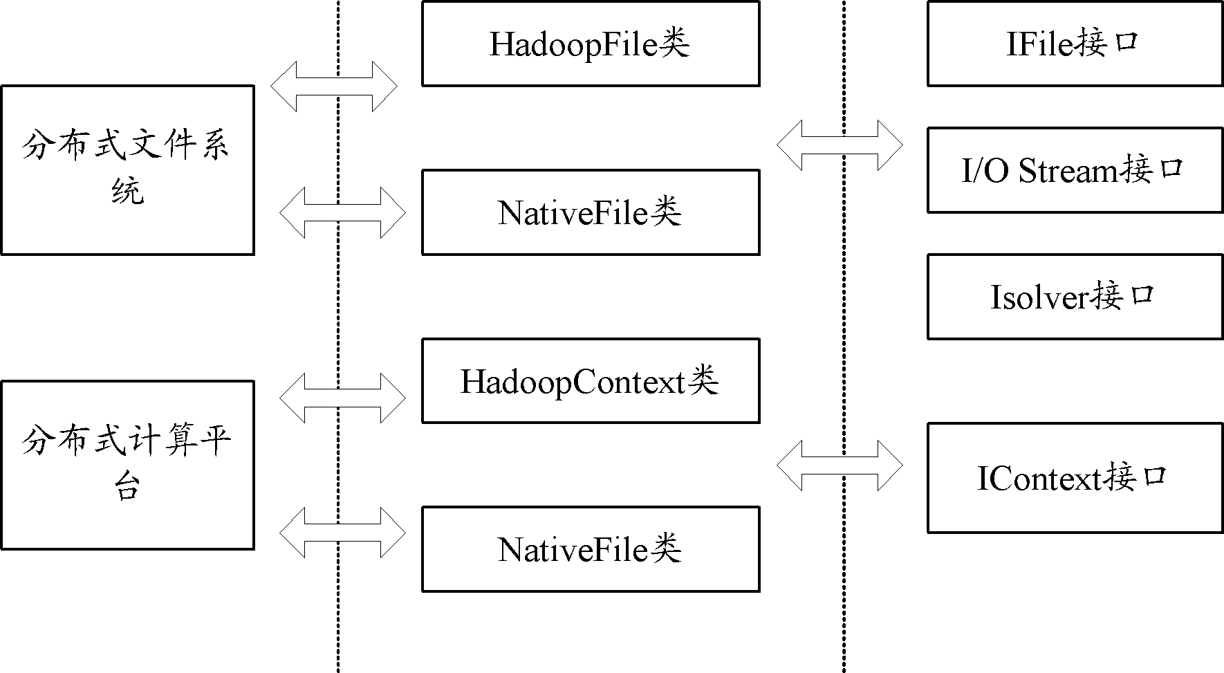 Distributed computing method and system