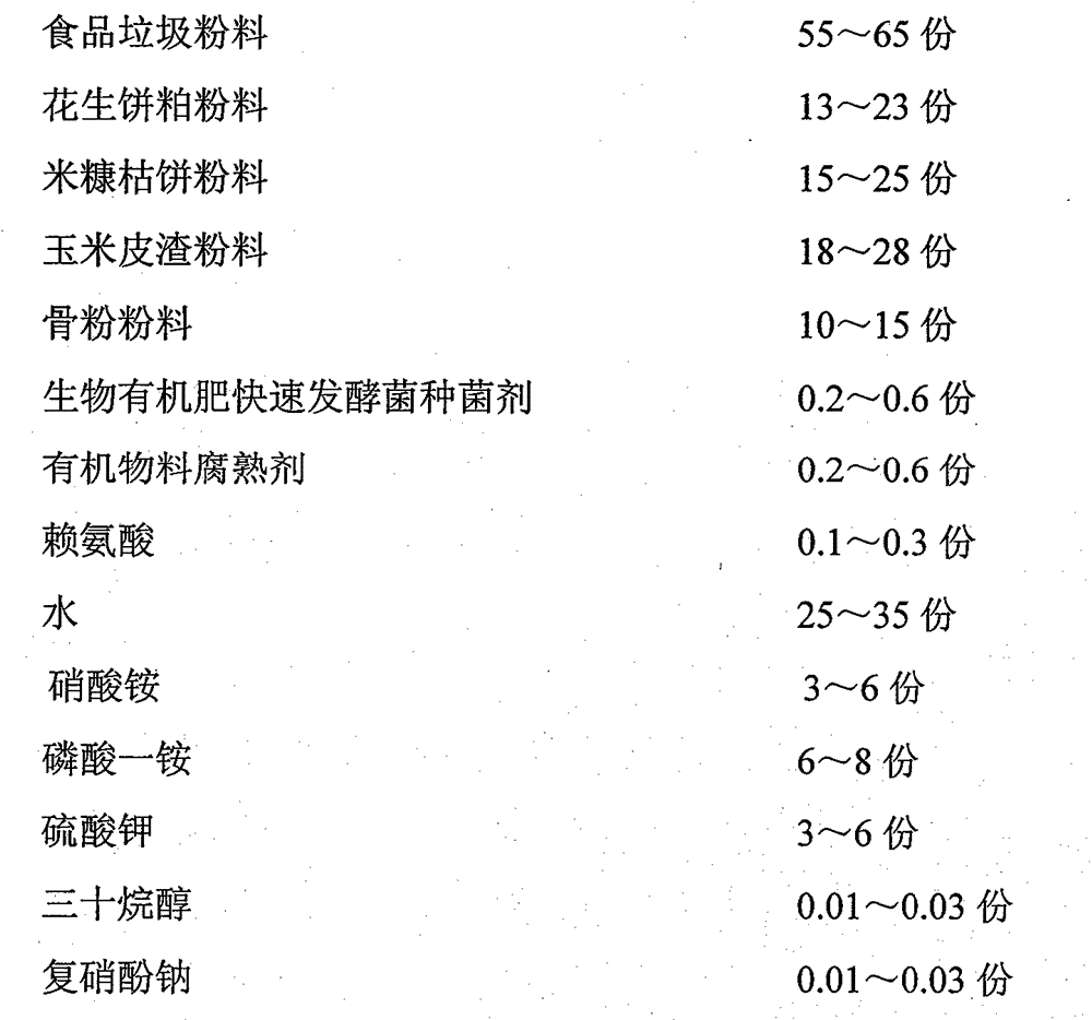 Biological organic compound fertilizer prepared from food garbage and manufacturing method thereof