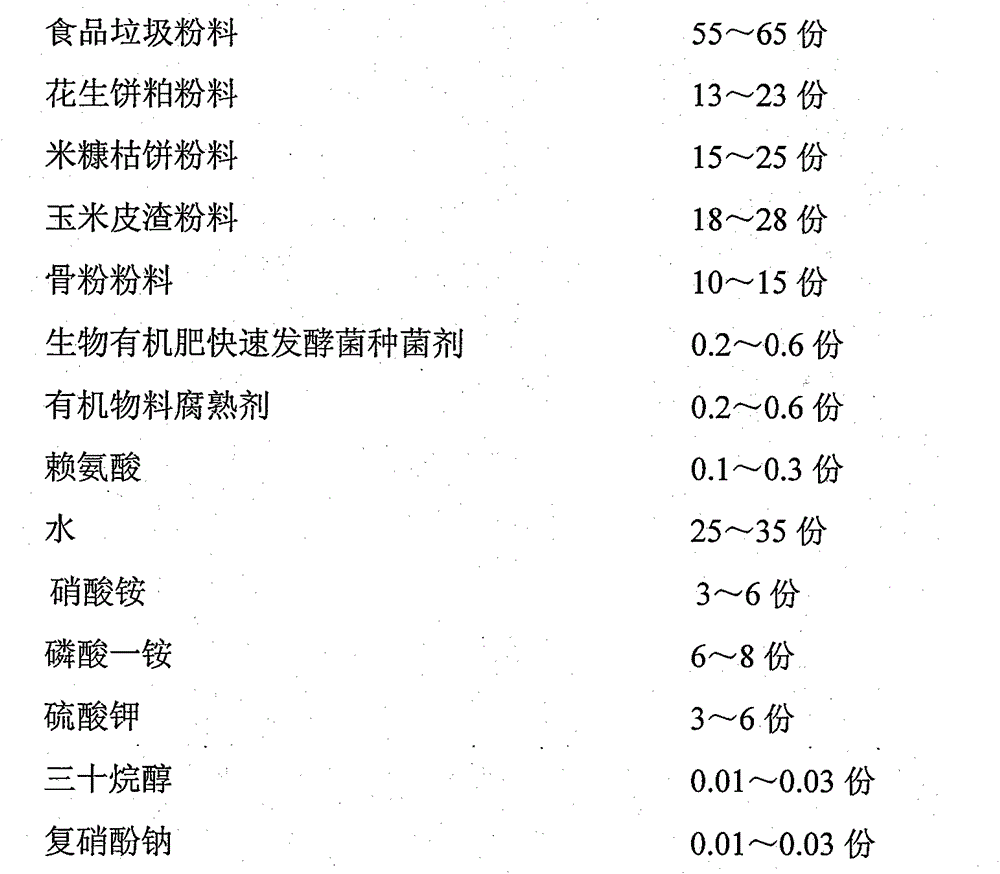 Biological organic compound fertilizer prepared from food garbage and manufacturing method thereof