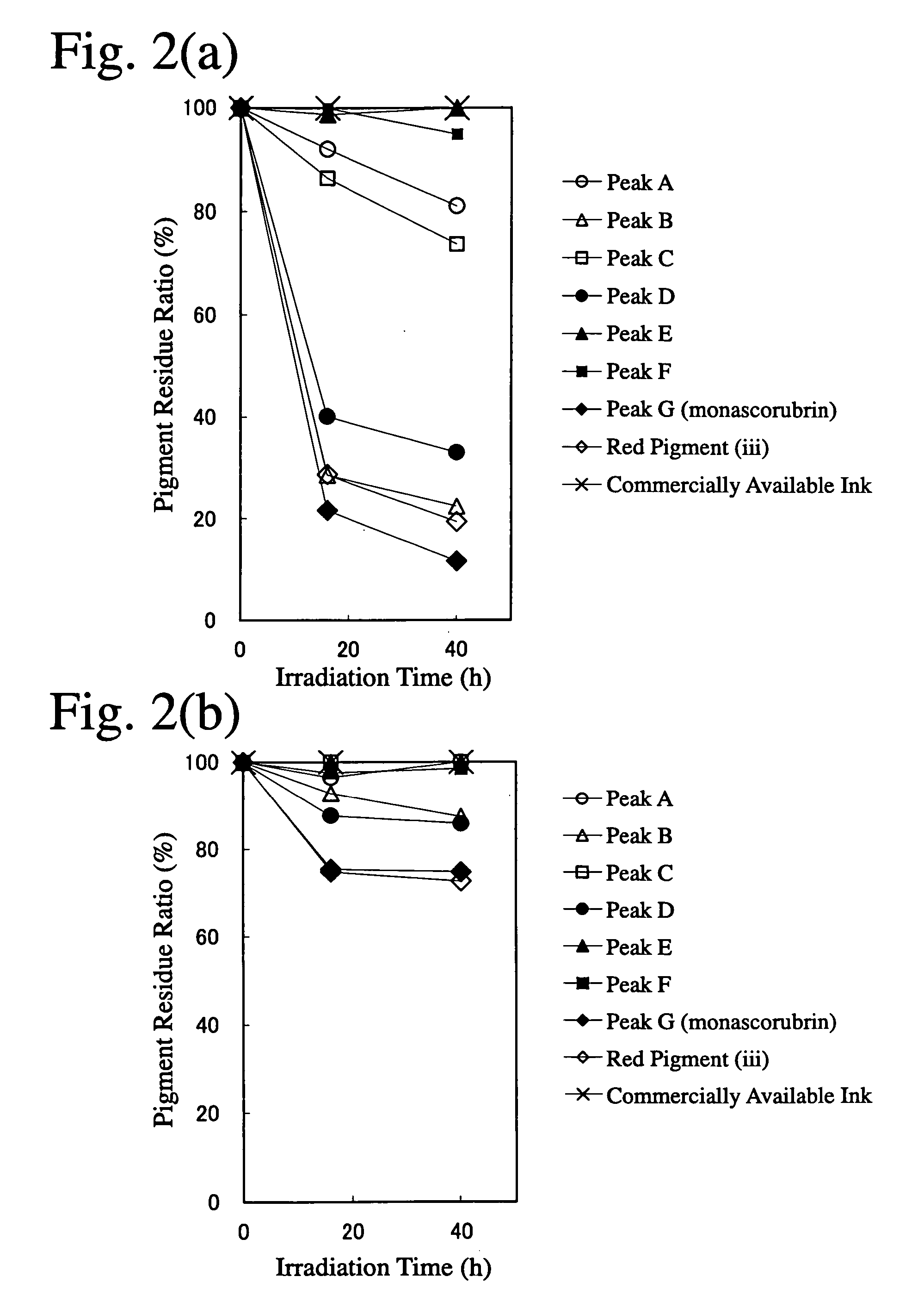 Decoloring ink for ink jet printing and ink jet printing method using it