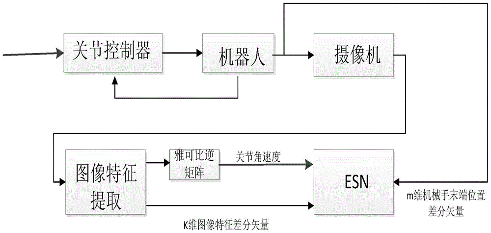 A calibration-free visual servo control method for mold protection