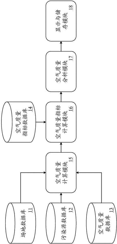 Indoor air pollution source analysis system and method thereof
