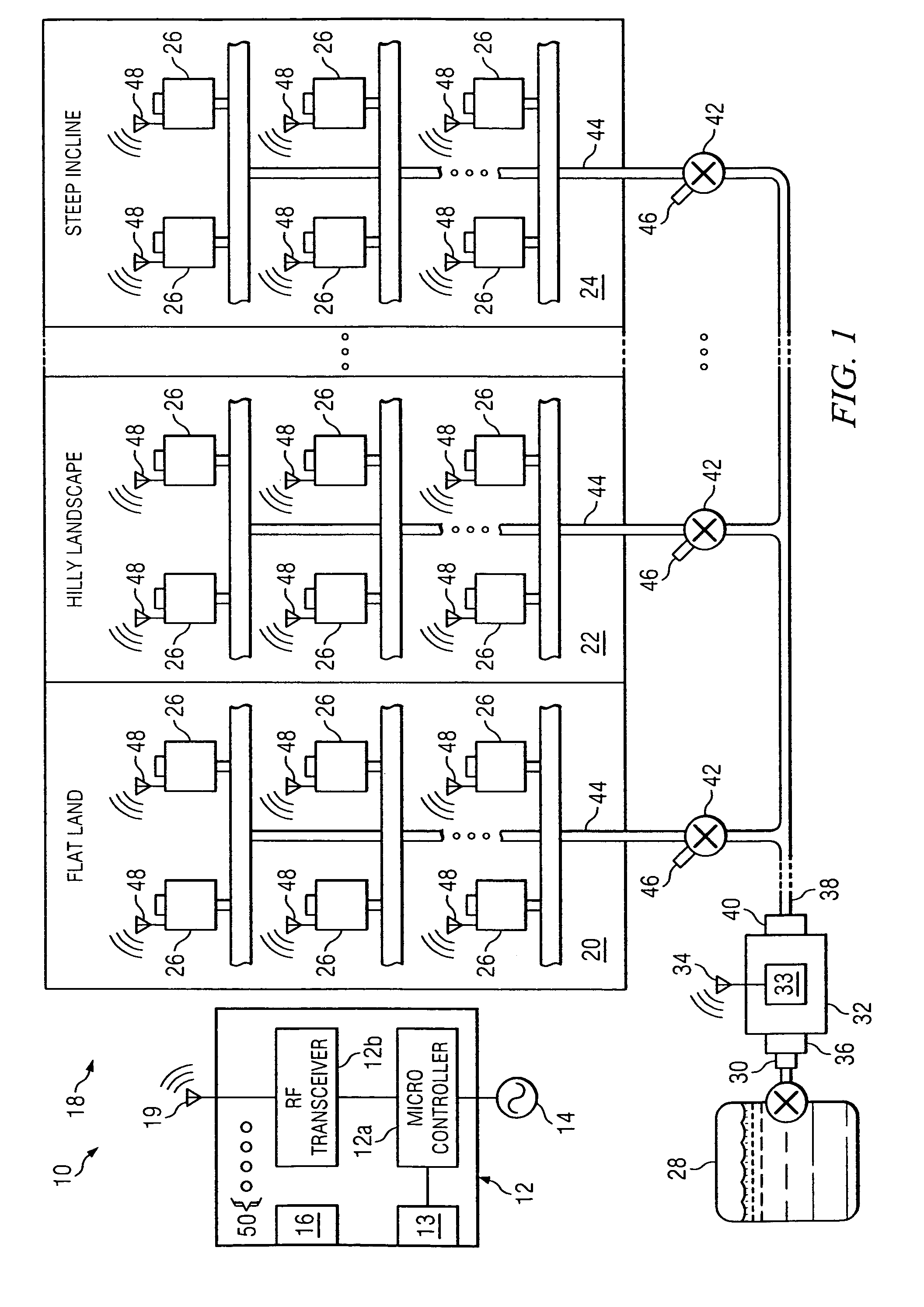 Methods, systems and apparatuses for automated irrigation and chemical treatment