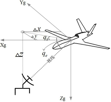 Terminal guidance control method and system of unmanned aerial vehicle