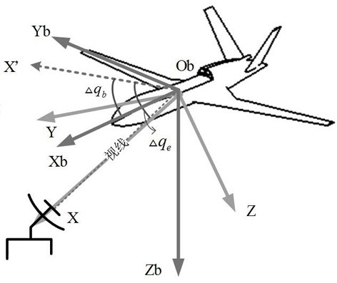 Terminal guidance control method and system of unmanned aerial vehicle