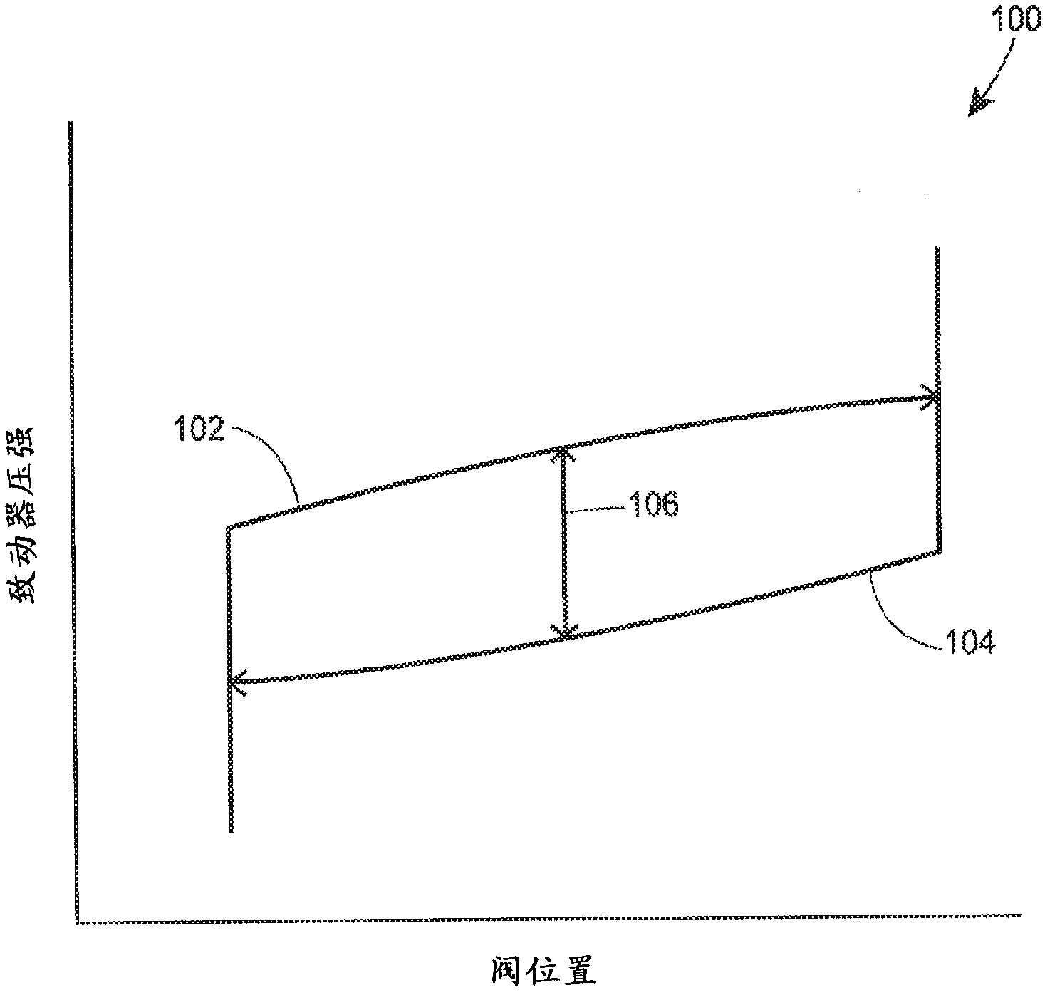 Automatic speed searching device and method for partial stroke test of control valve