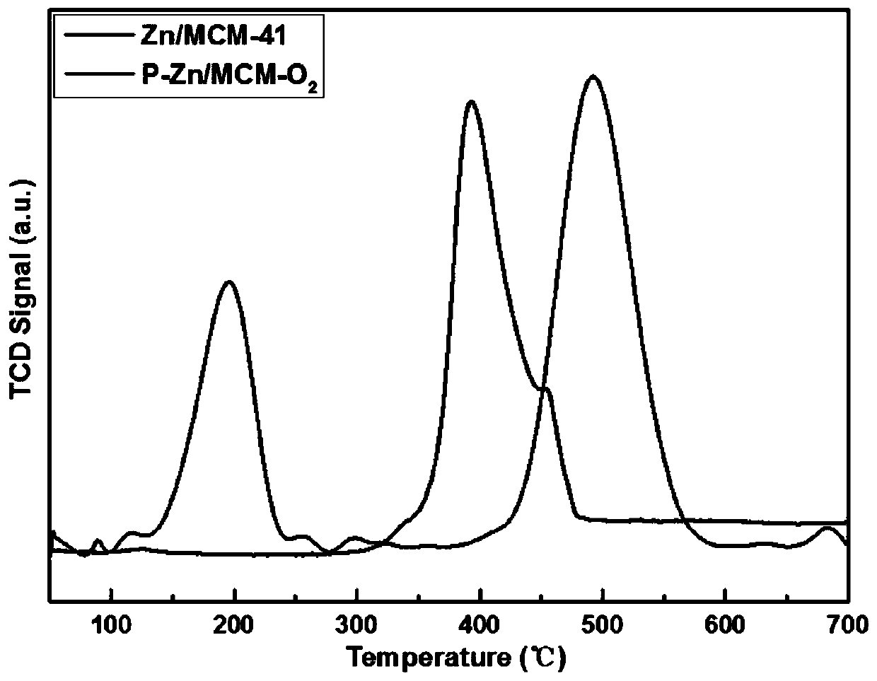 Zinc-based catalyst used for catalyzing acetylene hydration reaction and preparation method thereof
