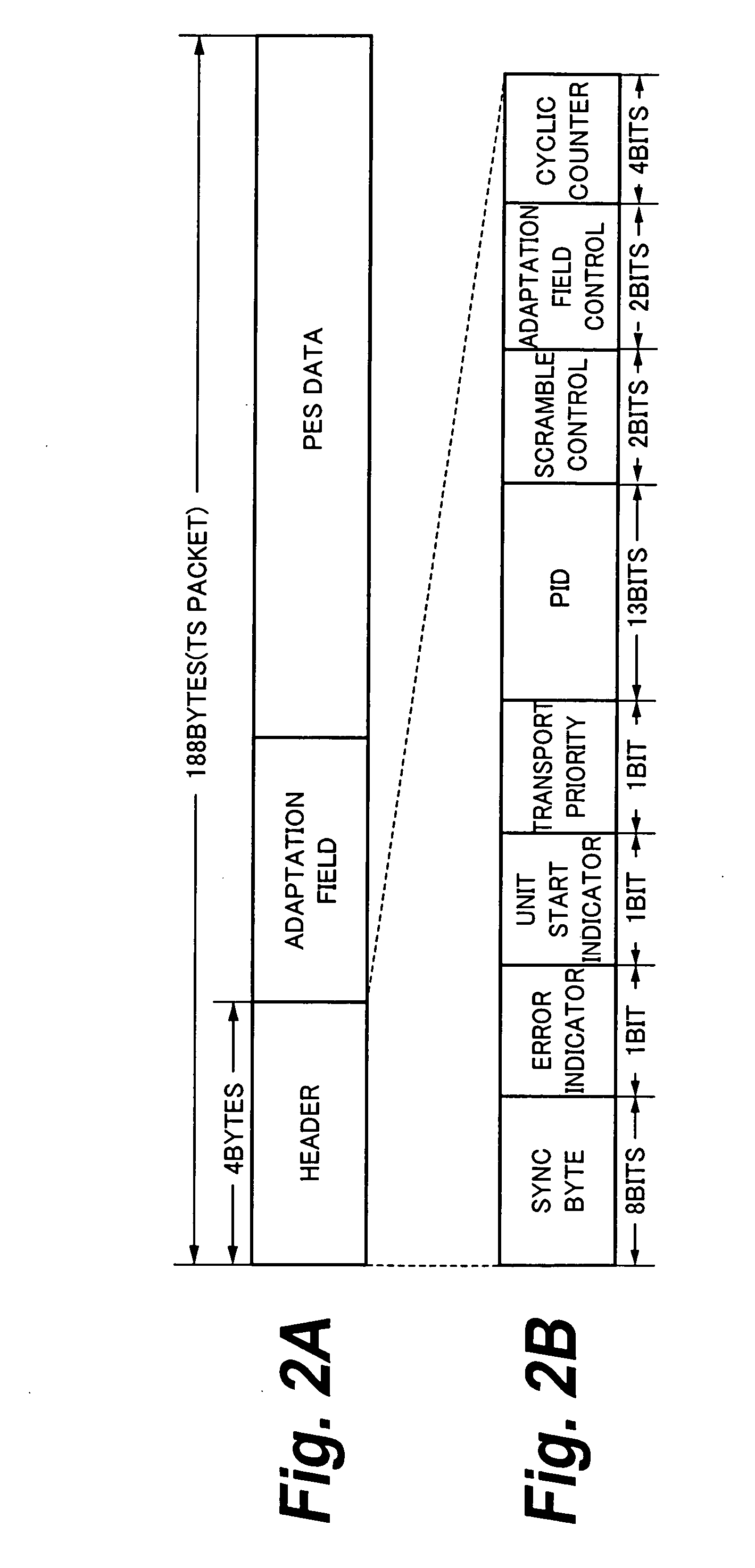 Data processing device and method, and digital broadcast receiver