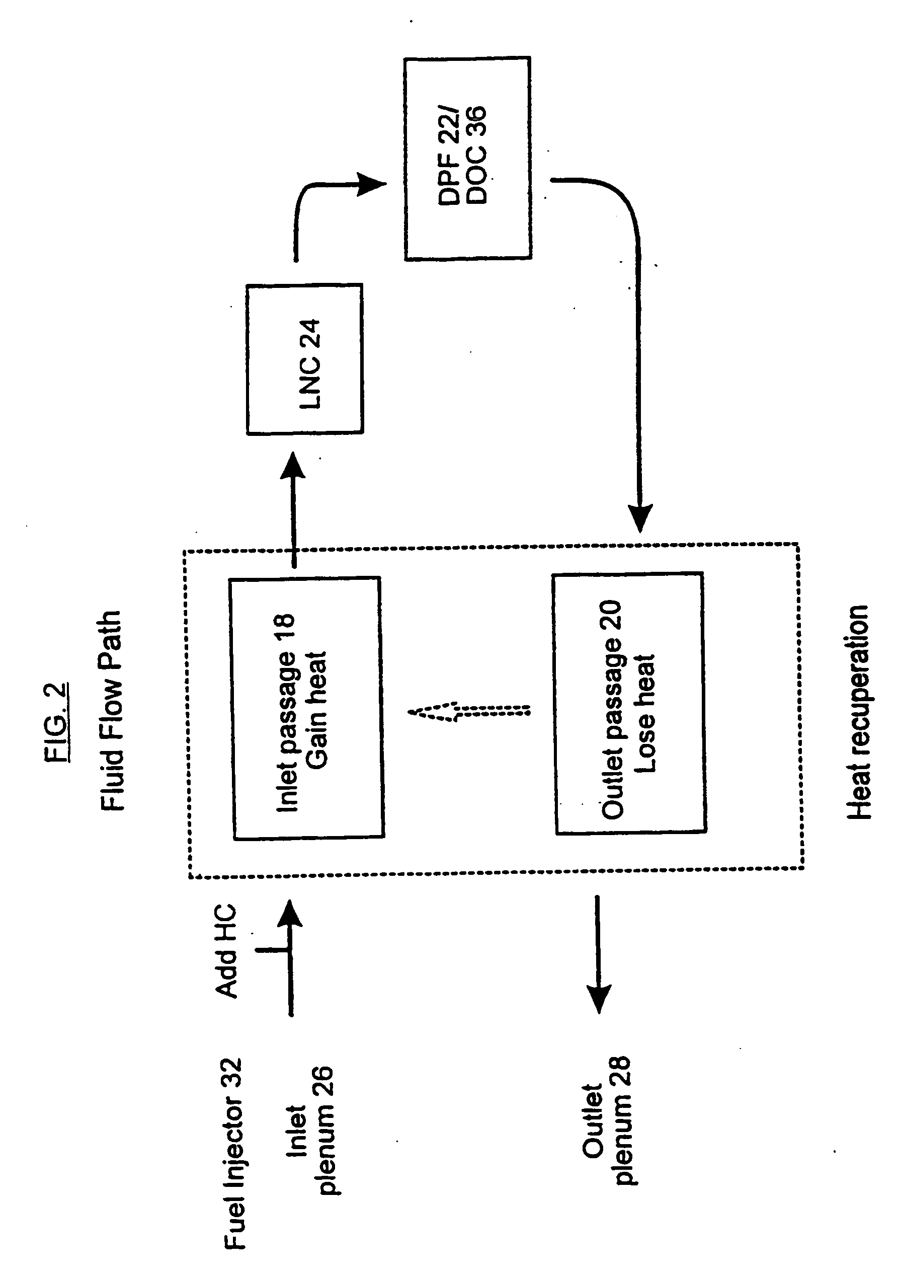 Integrated apparatus for removing pollutants from a fluid stream in a lean-burn environment with heat recovery