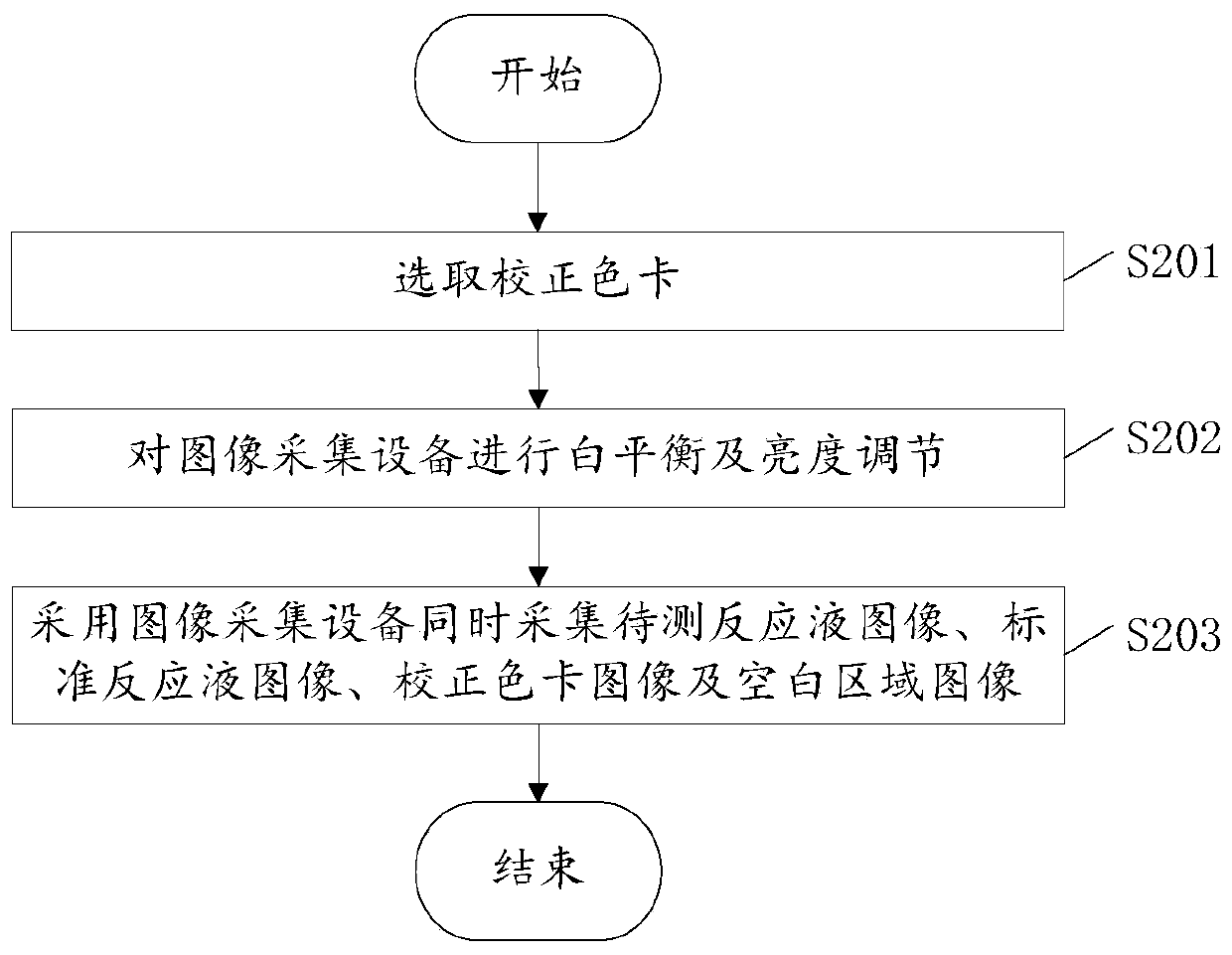 Inorganic nitrogen detection method based on image analysis