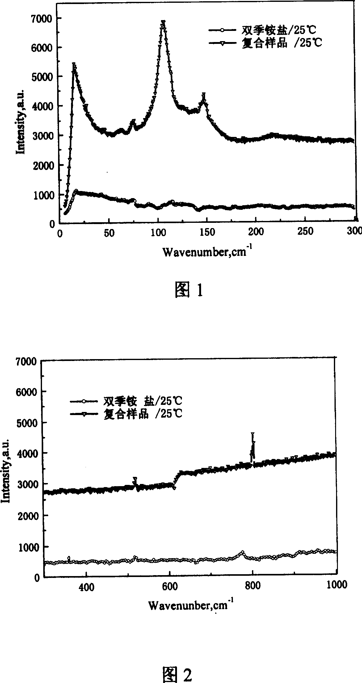 Bi-dodecyl double quaternary ammonium salt iodine attached bactericide preparation method