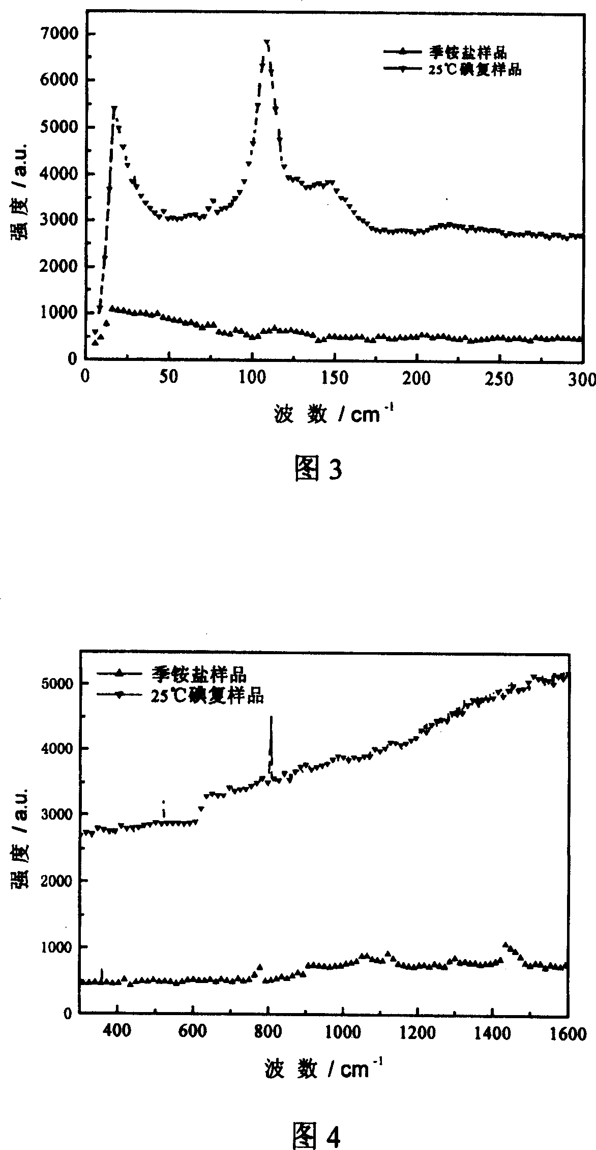 Bi-dodecyl double quaternary ammonium salt iodine attached bactericide preparation method
