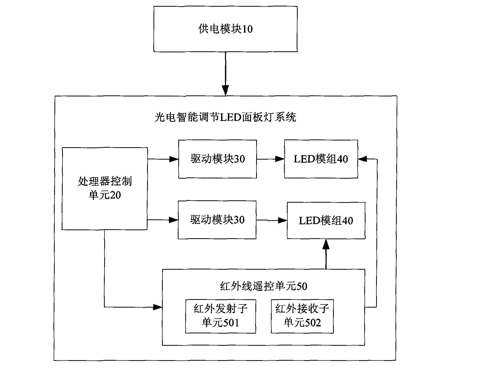 Photoelectric intelligent adjustable LED panel lamp and adjusting method