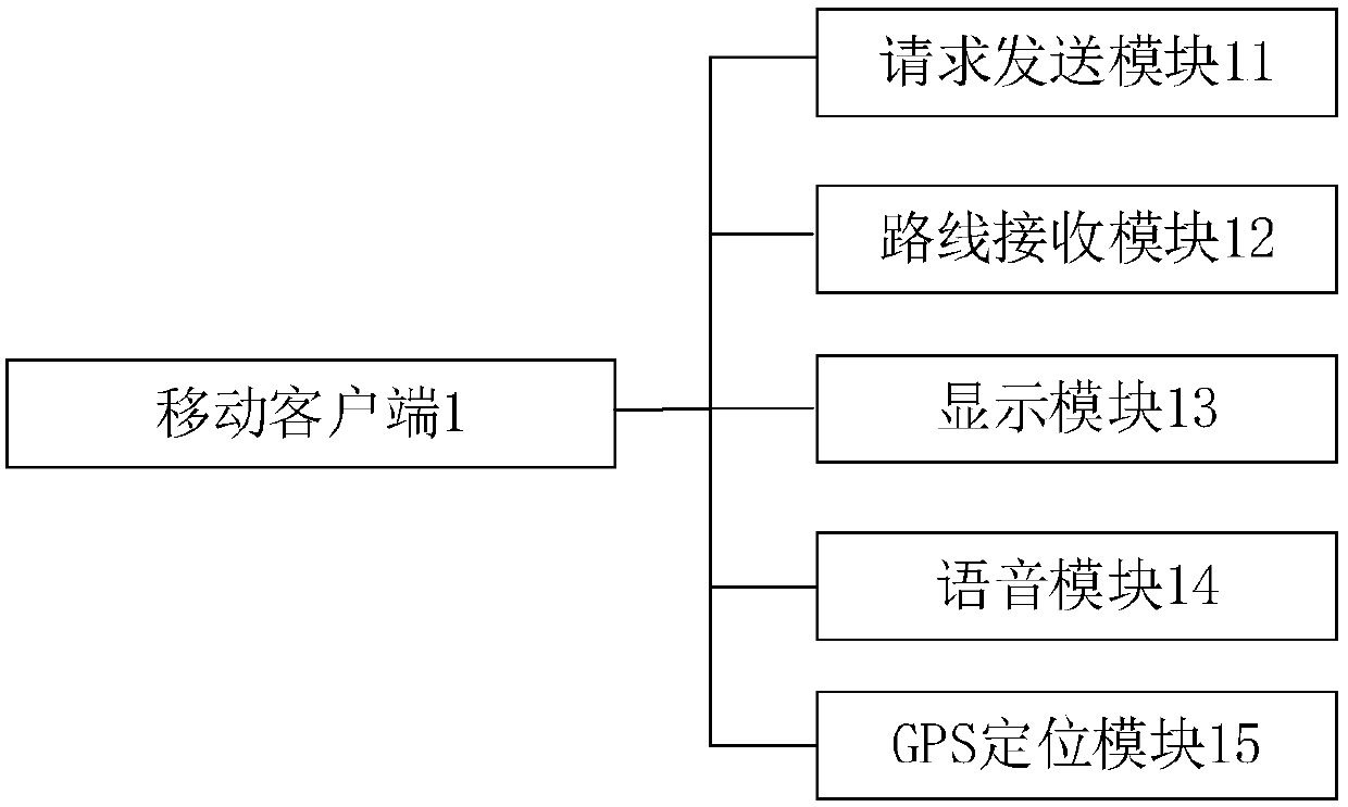 Navigation service system